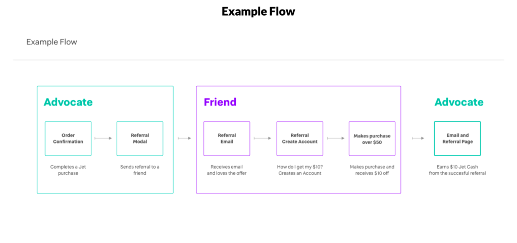 Referral Program Mobile